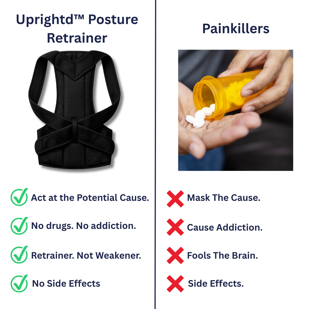 Uprightd™ — The Fix For The Headache That Starts In Your Neck